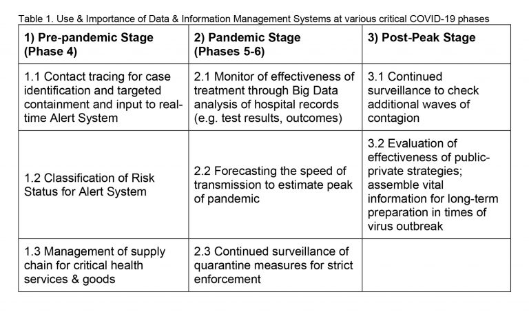 Big data and AI as tools to fight the COVID-19 pandemic - University of ...
