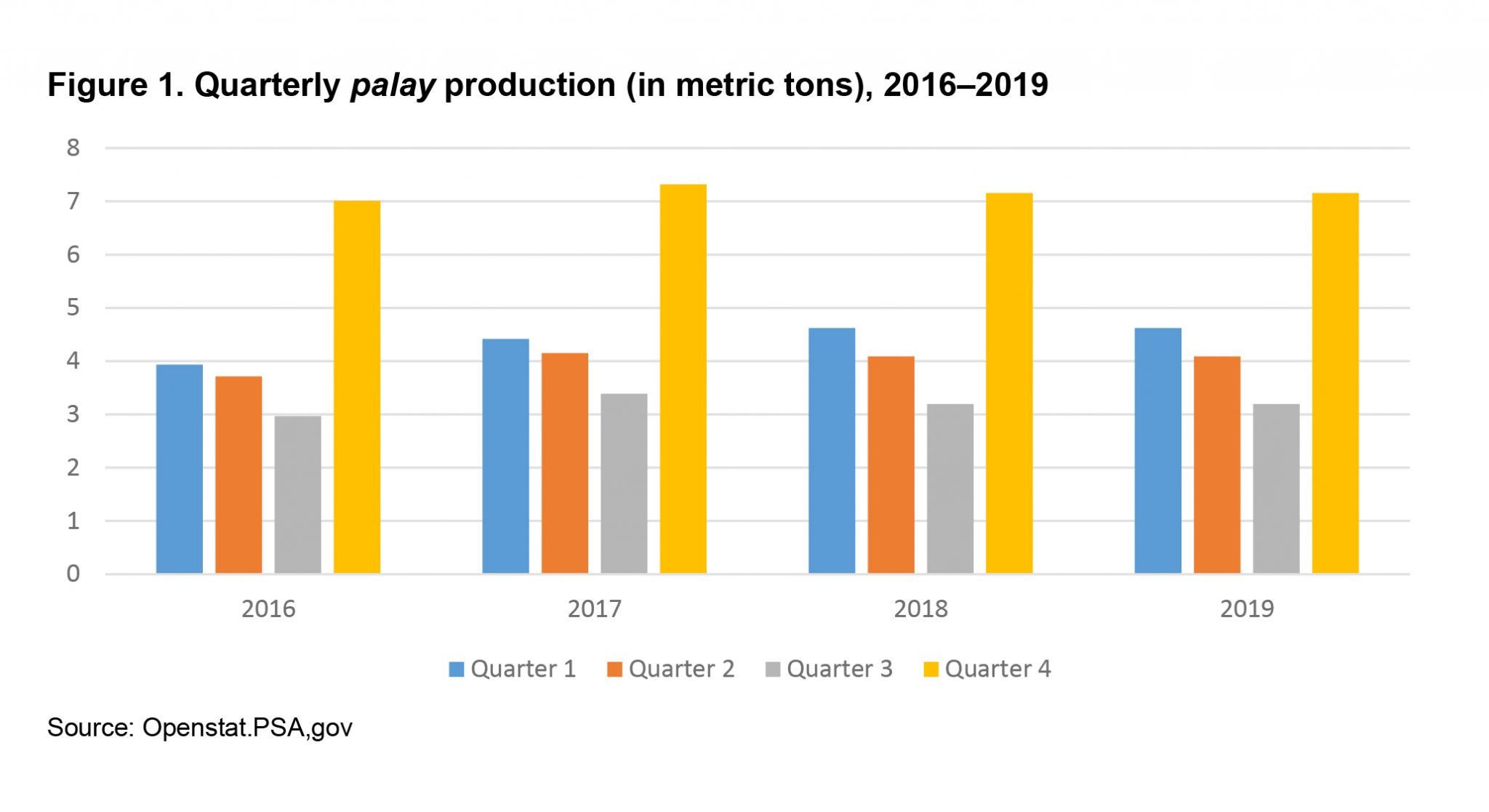 Why high rice imports and high rice local production might not jive together University of the