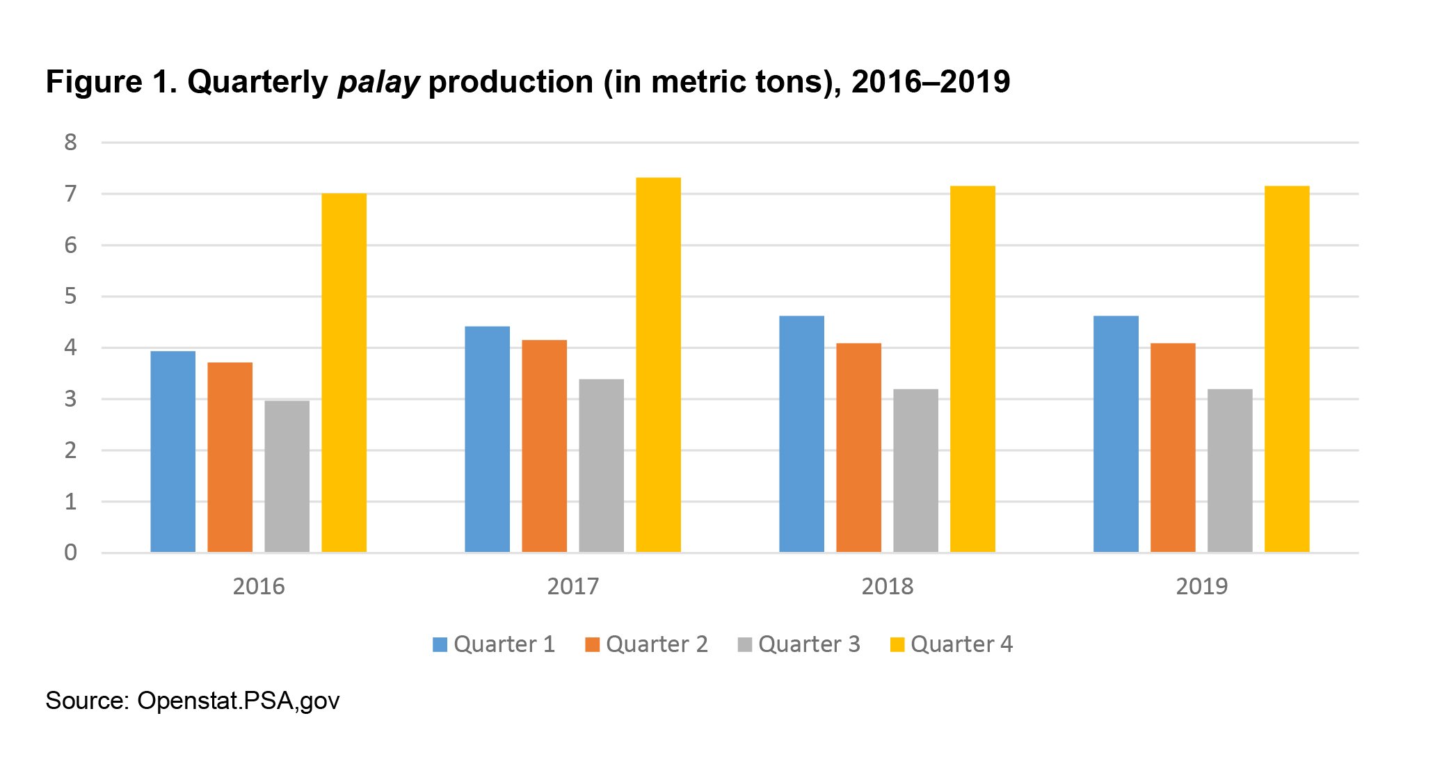Why high rice imports and high rice local production might not jive
